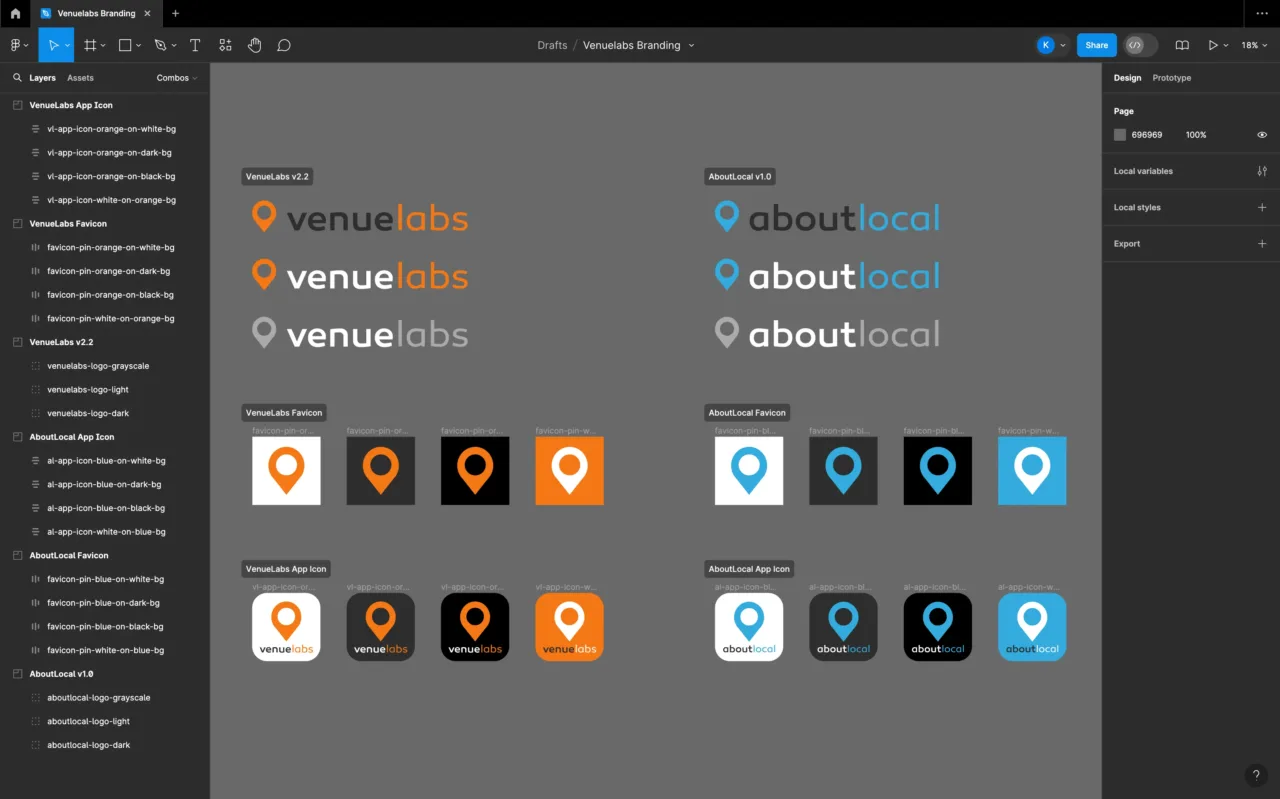 VenueLabs AboutLocal Branding Cohesion